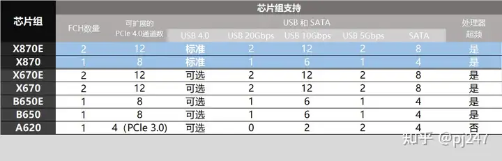 芯片组2