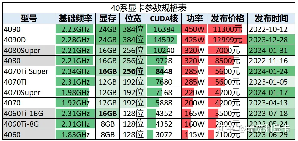 40系显卡